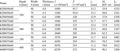 chanel section 172 pdf